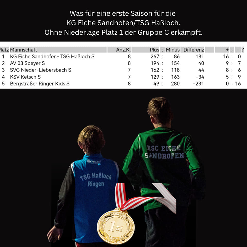 Schüler beenden die Saison auf Platz 1